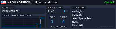 TS3index.com